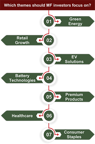 Which themes should MF investors focus on?